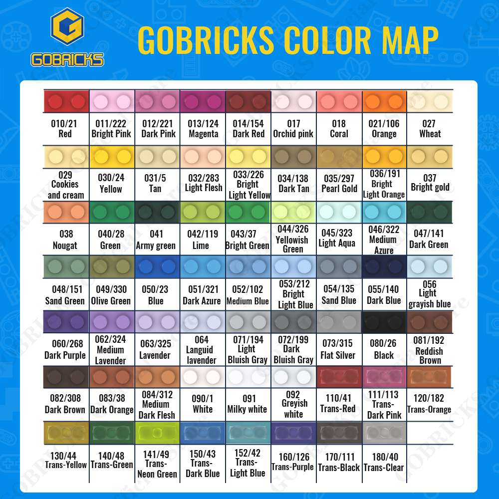 Gobricks MOC Customizable Part - Kids Toys List review and price